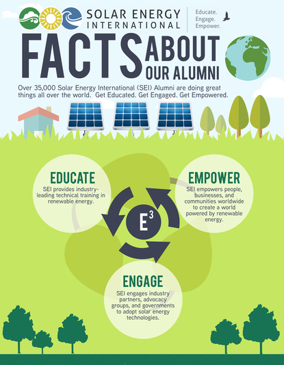 infographic1 infographic1